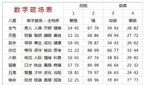 吉祥号码查询|手机号码测吉凶,手机号码测吉凶查询,周易手机号码算。